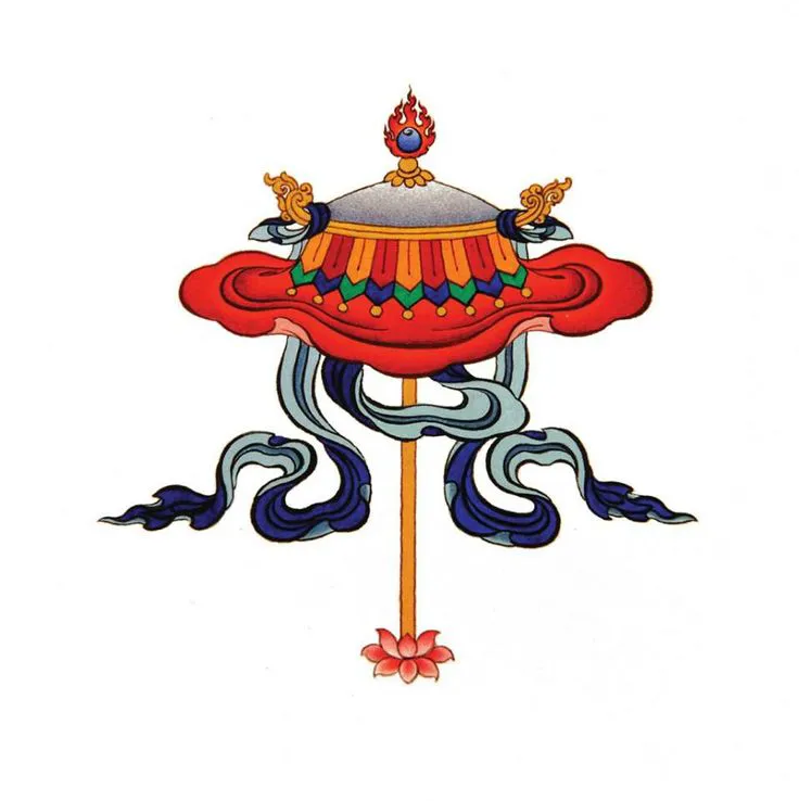 Symbols of Buddhism and Meaning